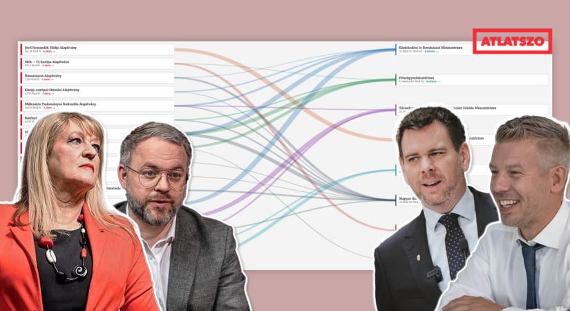 Ajándékok és aknák a Tisza-kormánynak: böngésszen az államhoz visszatérő kekva-vagyonok között