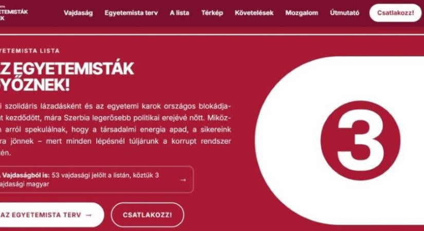 Nem érti az Egyetemista lista programját? Itt mindent megtalál, ráadásul magyarul!