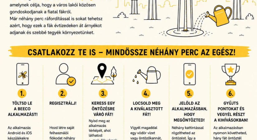 Legyél Önkéntes vízadó!