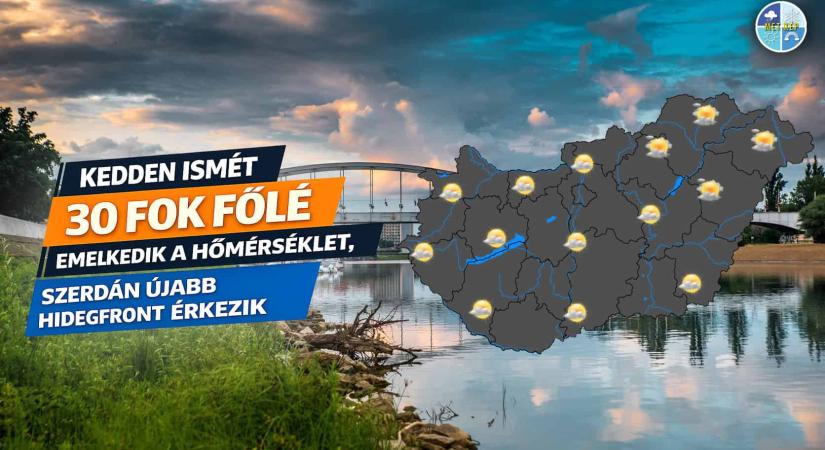 Kedden ismét 30 fok fölé emelkedik a hőmérséklet, szerdán újabb hidegfront érkezik