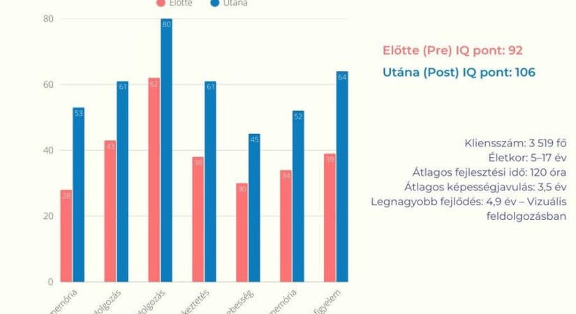 Dühkitörés vagy hiszti a gyermekeknél