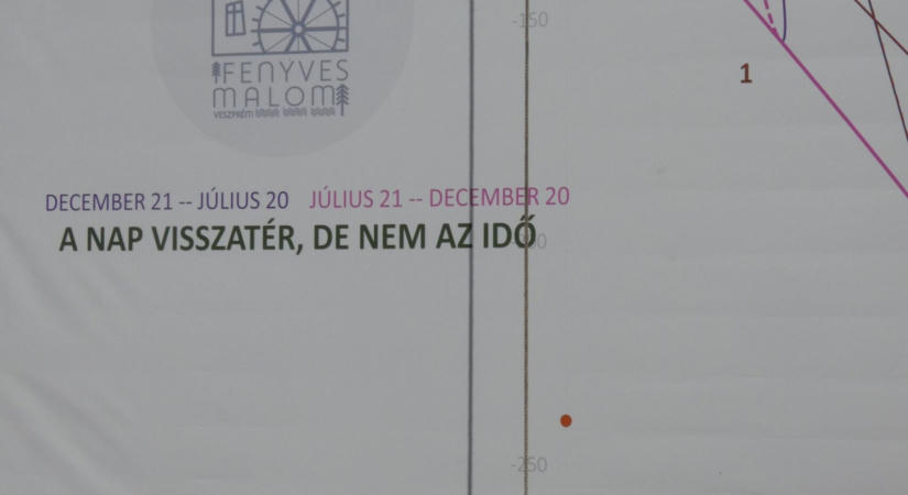 A Nap visszatér, de nem az idő