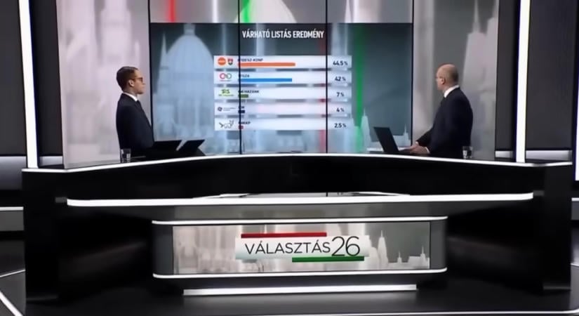 Mráz Ágoston Sámuelék levonták a konzekvenciát (?): a Nézőpont nem (elsősorban) pártpreferencia-adatokat publikál a jövőben
