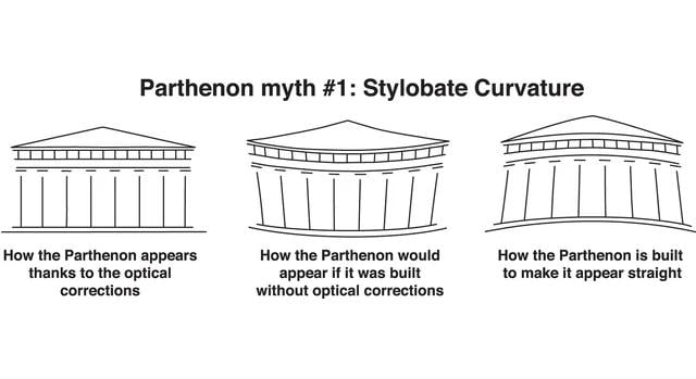 Megcáfolták a Parthenon optikai csalódásairól szóló ókori mítoszt