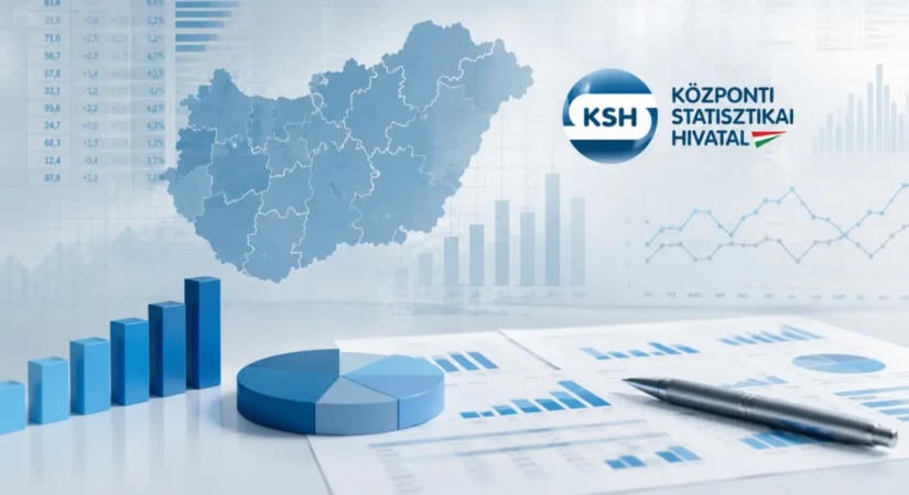 KSH: 745 500 forint volt a bruttó átlagkereset 2026 júliusában