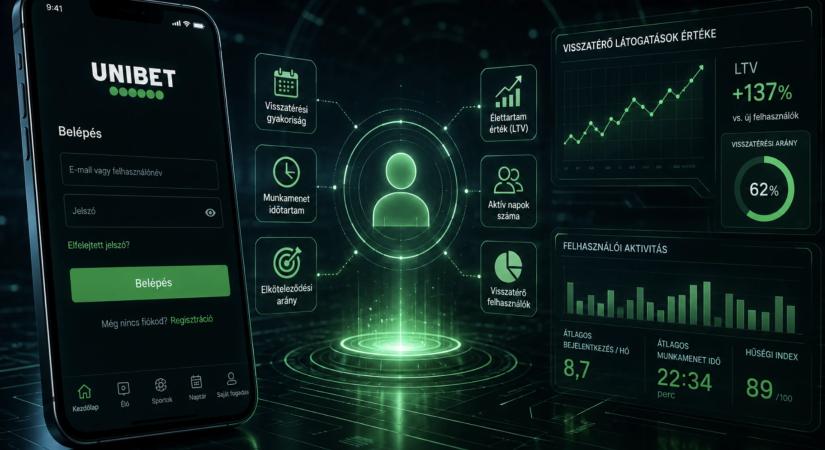 Unibet belépés és a visszatérő látogatások értéke: hogyan számszerűsíti a digitális üzlet a közönség hosszú távú elköteleződését