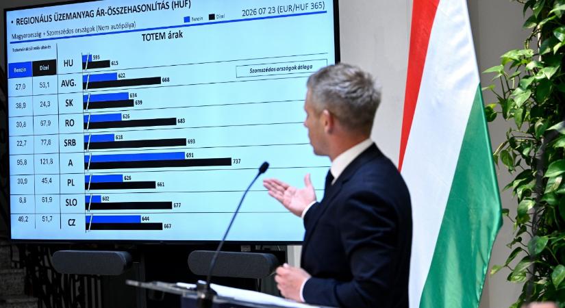 Jöhet benzináremelés, de ha nagy lesz a baj, a kormány beavatkozik – ígérte Magyar Péter