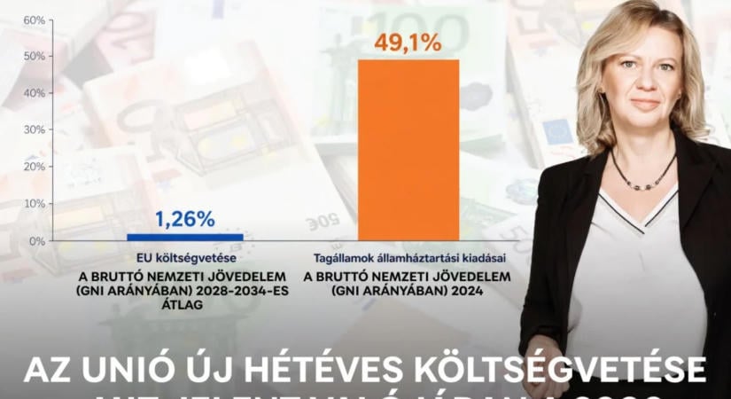 Vita az Európai Unió 2028–2034-es költségvetéséről: 2000 milliárd euró a tét