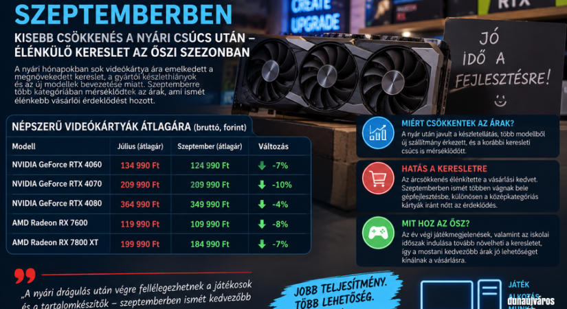 Megmozdultak a videókártyaárak
