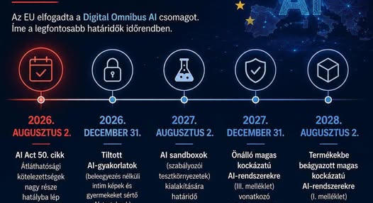 AI Act: számos szervezetnek már most meg kell felelnie az AI-rendszerek átláthatóságára vonatkozó előírásoknak