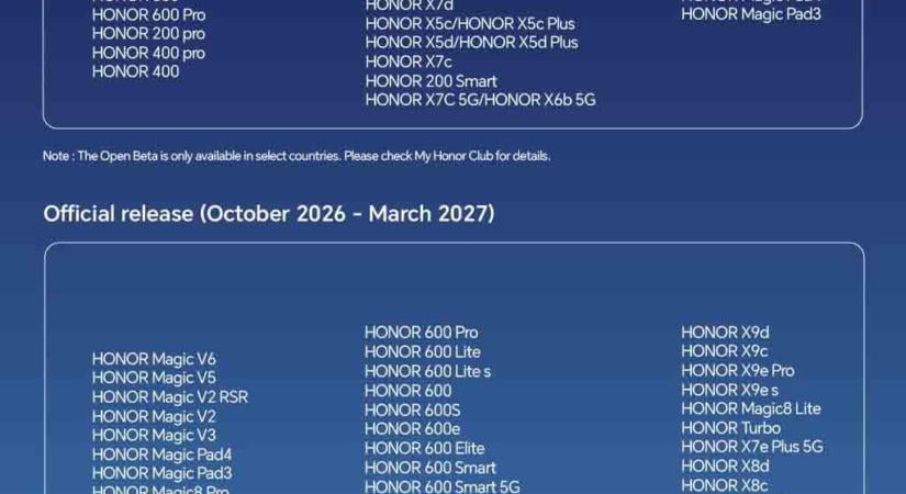 Hosszú a lista, rengeteg Honor mobil frissül Android 17-re