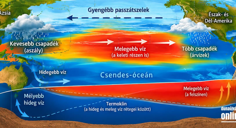 Közel félmillió áldozatra figyelmeztetnek a tudósok!