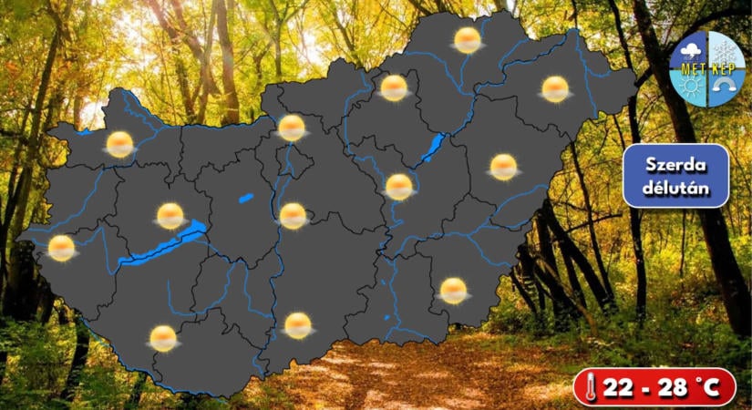 Kellemesen meleg, túlnyomóan napos idő lesz szerdán