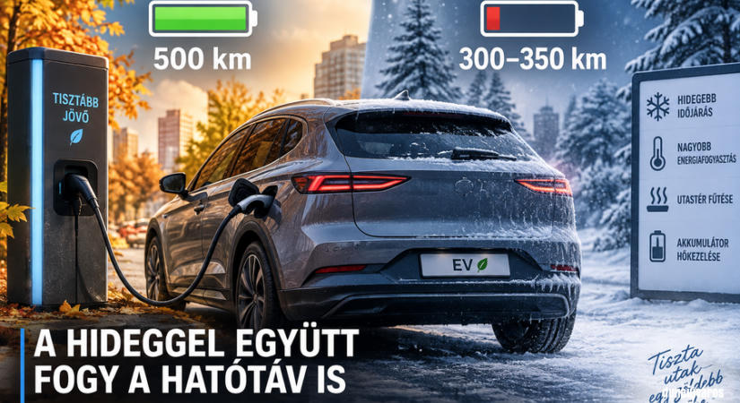Az időjárás hatása az elektromos autók hatótávjára