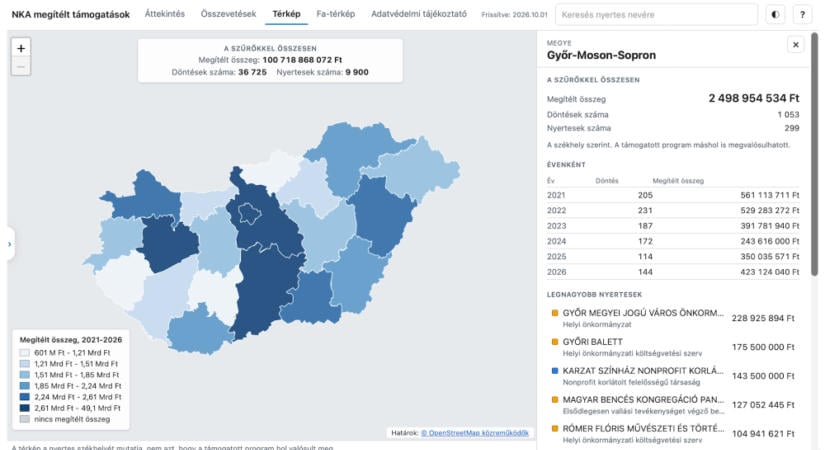 NKA level 2.: Hankó Balázst letartóztatták, és mostantól bárki megnézheti, hová kerültek a kulturális alap támogatásai – Győrben és környékén is van mit böngészni