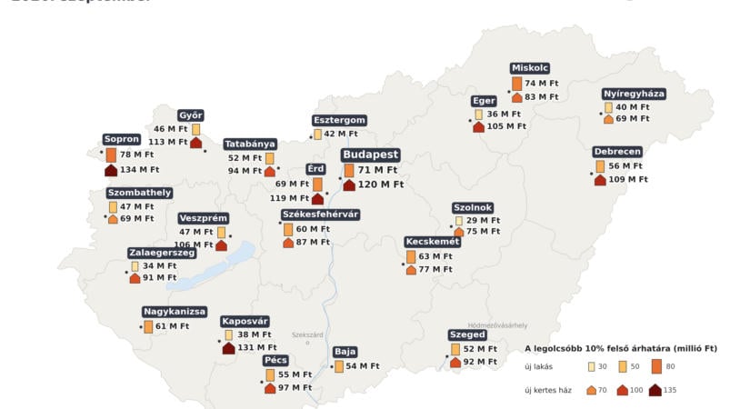 Öt éves csúcson az új építésű kínálat, ezek a legolcsóbb új lakások és házak