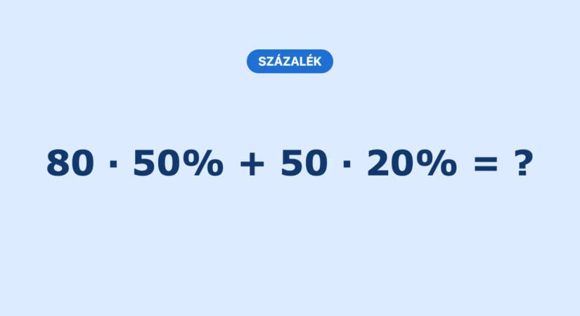Matek feladat: Százalékszámítás fejben, megy még?