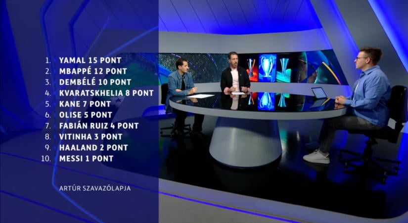 Edzőkrízisek a Premier League-ben és Aranylabda-vita – Itt a Gólvonal legújabb adása!
