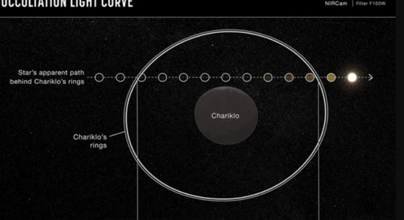 Rendkívül ritka űrbéli objektumra bukkant a NASA