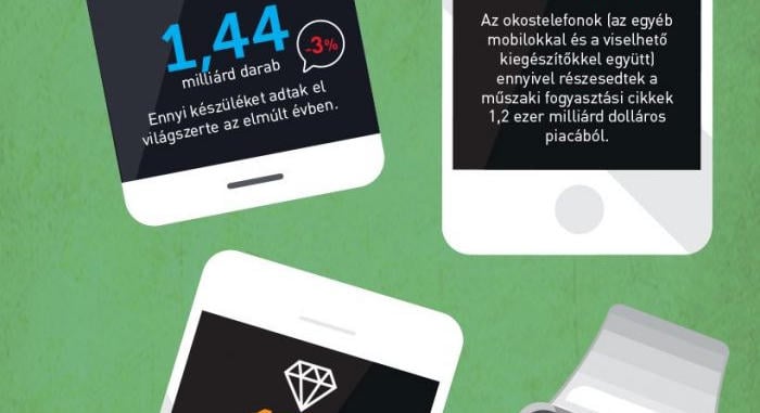 Több mint 90 millió forintra büntethetnek egy kettős számlázást folytató céget