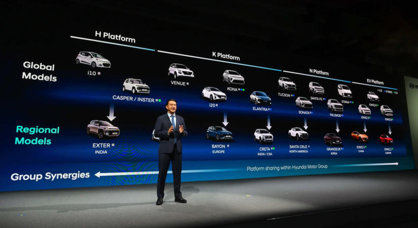 41 újdonsággal készül a Hyundai 2030-ig Európában