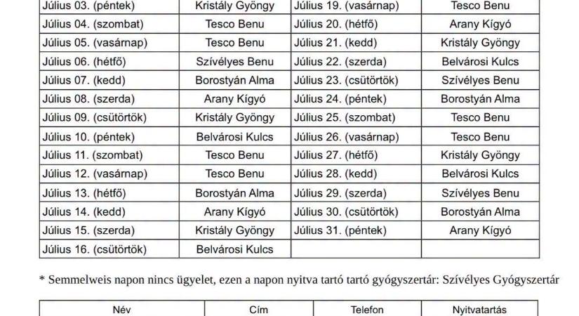 Paks gyógyszertárainak júliusi ügyeleti beosztása