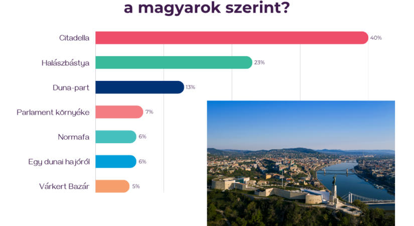Innen nyílik a legszebb kilátás Budapestre