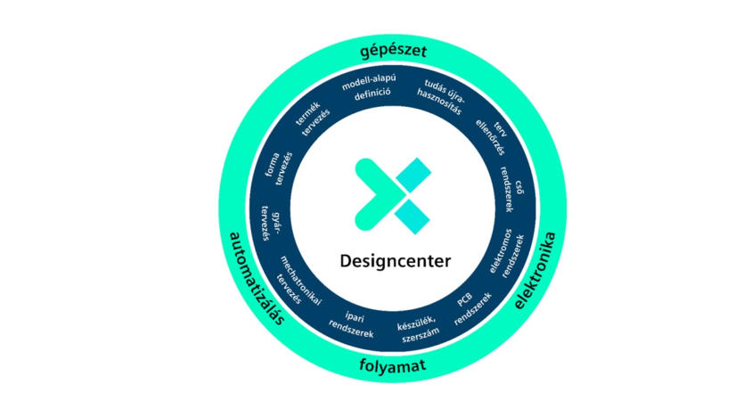 Bemutatkozik a Siemens Designcenter, az NX és a Solid Edge jövője – magyarországi ősbemutató