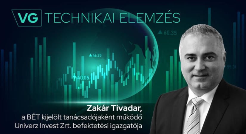 Kamatemelések árnyékában a pesti tőzsde - merre indulhatnak a hazai blue chipek?