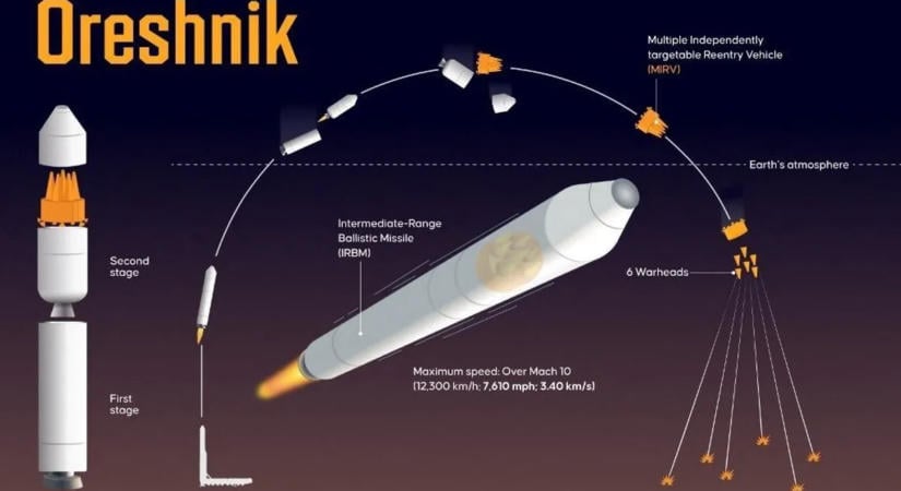 Atomháborúról közölt cikket az orosz állami hírügynökség, órákkal később eltüntették