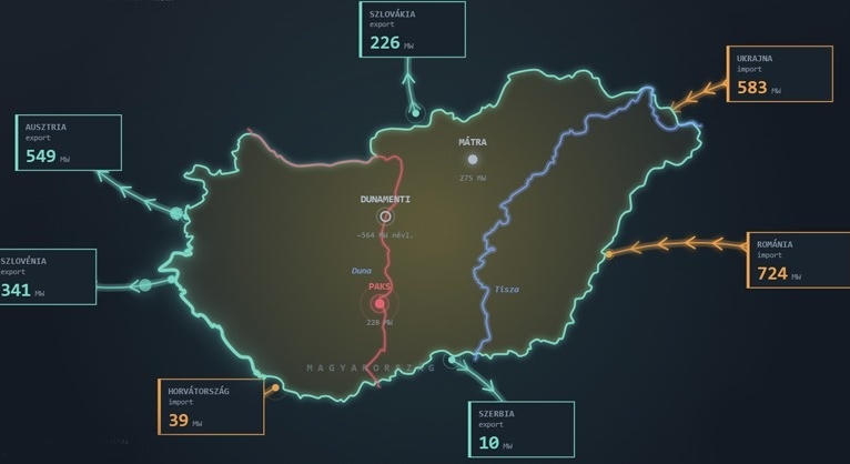 Energiakrízis élőben