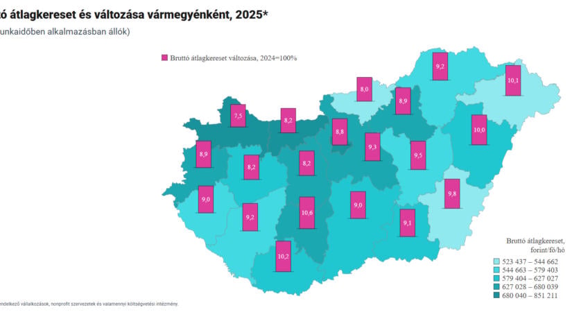 A bruttó átlagkereset és változása vármegyénként - grafikon