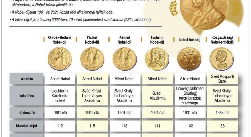 Nobel-díj 2026: Murakami Haruki és Can Hszüe is az esélyesek között