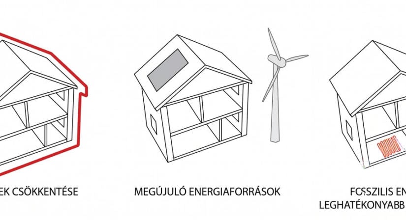 Trias Energetica: az energetikai háromszög szerepe a fenntartható jövő megteremtésében