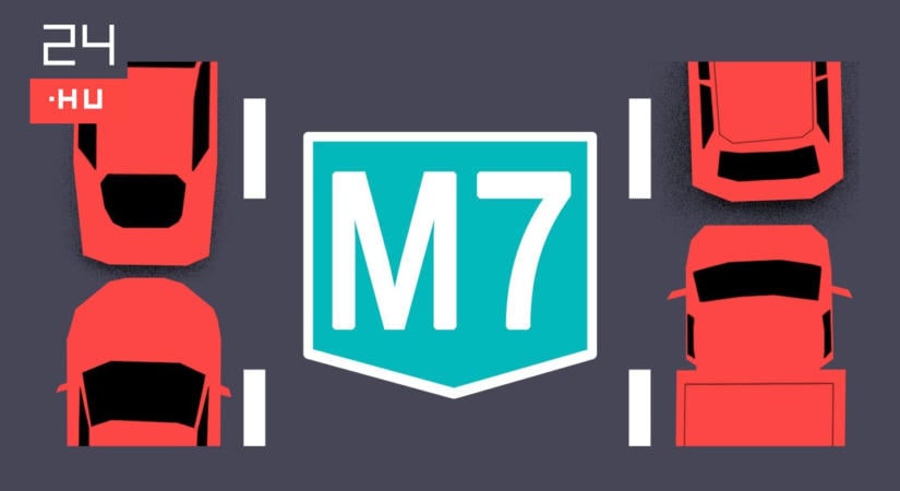 Torlódásokra kell számítani november közepéig az M1-M7 közös szakaszán, az M7-esen és az M0-son is