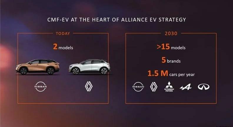 Harmincöt új villanyautót ígér a Renault-Nissan-Mitsubishi