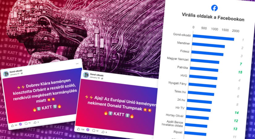 A Századvég Rogánnak készített belső lájkbajnoksága hétről hétre azt hozta ki, hogy a Gond-olkodó a legvirálisabb ellenzéki oldal