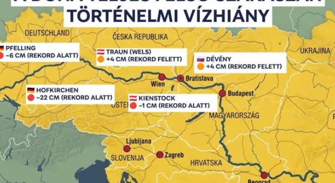 Irányváltás a vízügyben: hét Balatonnyi víz hiányzik az országból