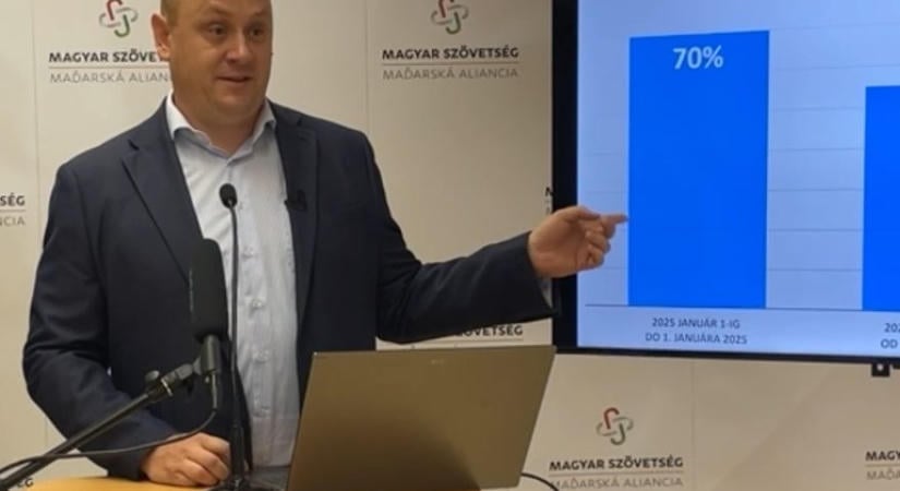 A feladás költségvetésének nevezte a Magyar Szövetség a jövő évi büdzsét