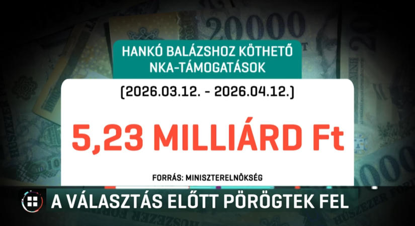 Kormányzati összesítés: két hónap alatt kétszer annyi NKA-pénzről döntött Hankó Balázs, mint előtte egy év alatt