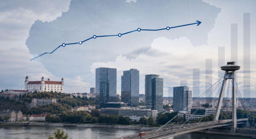 A szlovák gazdaság mindössze 0,7 százalékkal nőtt a második negyedévben