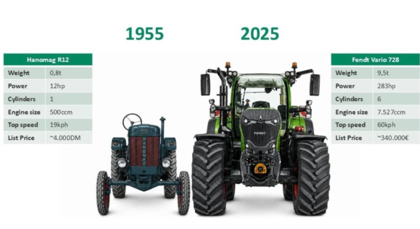 Hetven év, két traktor: így változott meg a német mezőgazdaság