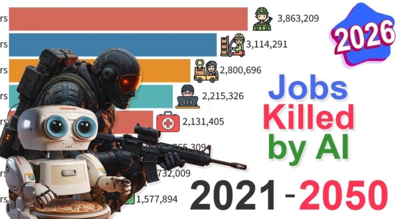 Videó mutatja meg, hogy kinek a munkáját veszi el a mesterséges intelligencia 2050-ig