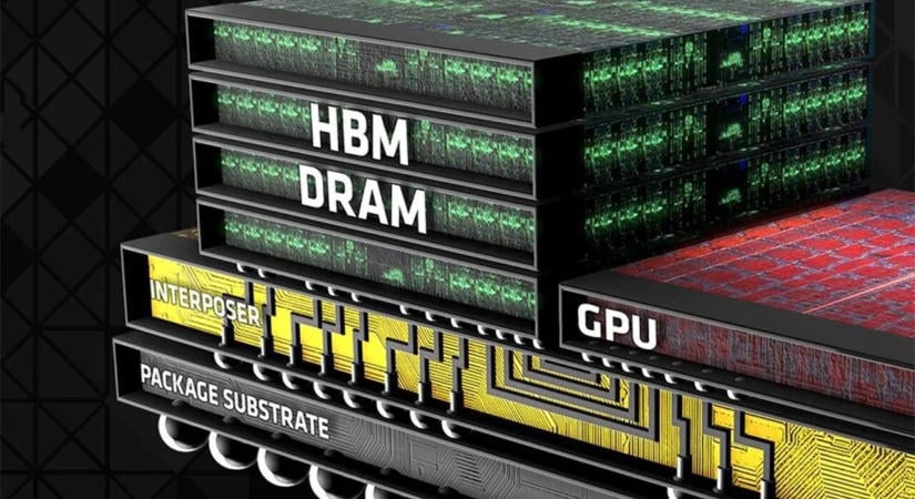 Viharfelhők gyülekeznek a CXMT HBM3 memóriája felett