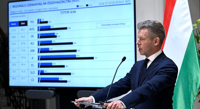 Magyar Péter Eximbank-feljelentései: a NAV 20 évre nézhet vissza – Az elnök emberei és a bizonyítékok politikája