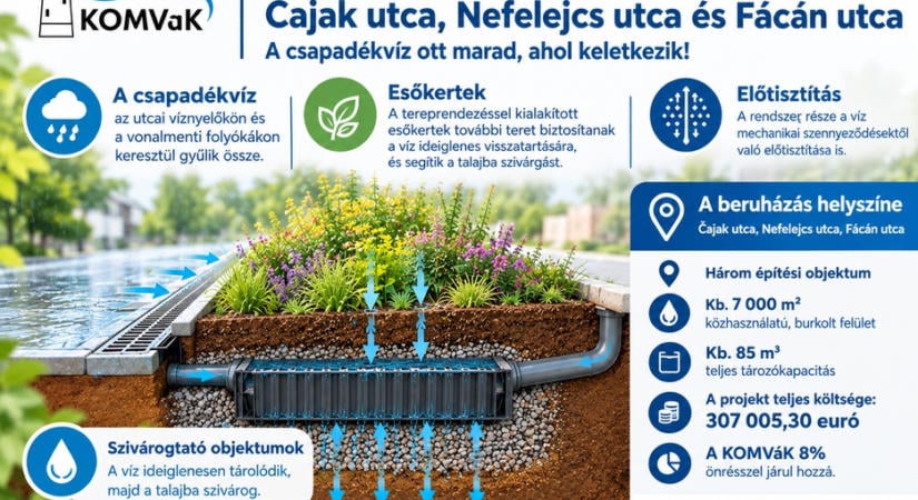 Újabb fejlesztést kezd a KOMVaK