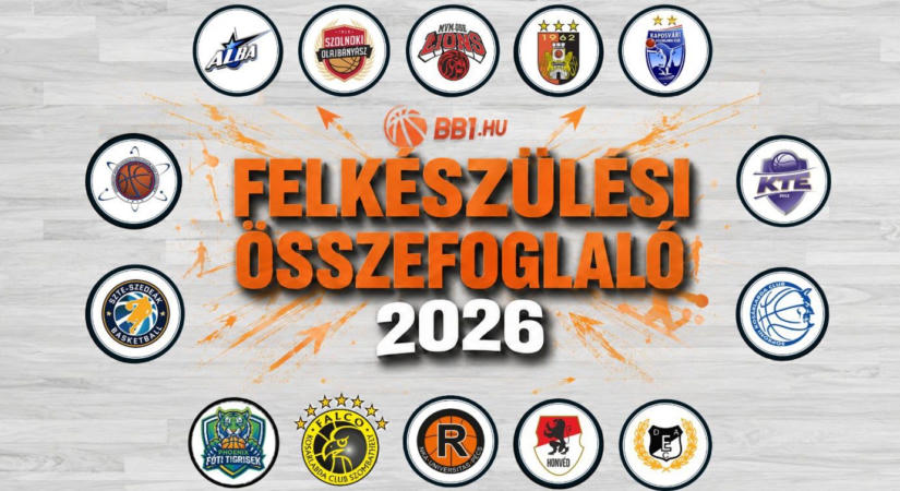 Felkészülési összefoglaló – 2026
