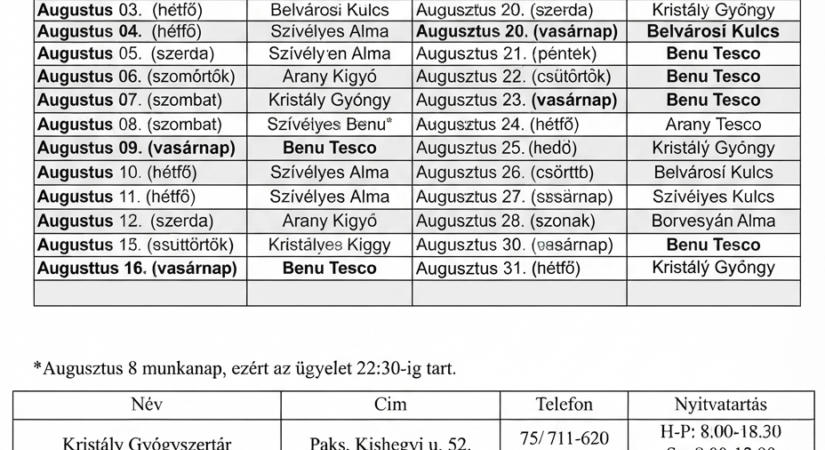 Paks gyógyszertárainak augusztusi ügyeleti beosztása