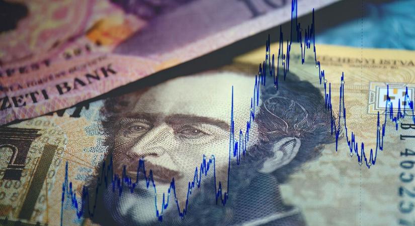 Megtáltosodott a forint a reggeli jó magyar adatok után, egyre közelebb 390
