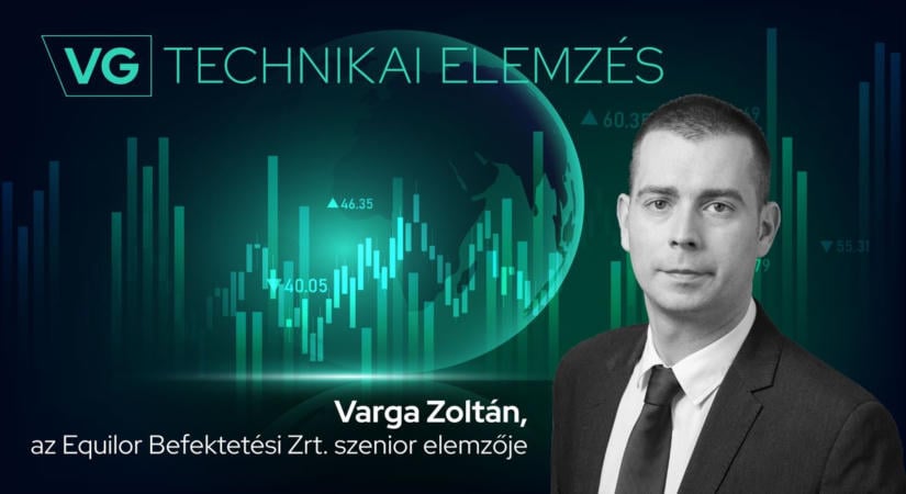 Elfáradt a Mol és a Richter, a Magyar Telekom vételi jelzést adott – most igazán érdemes figyelni az OTP-re